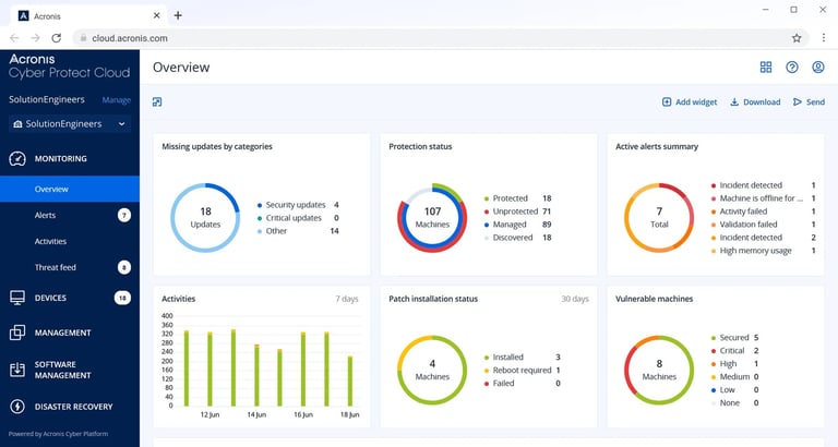Dashboard displaying security metrics with circular gauges, bar charts, and status indicators for cloud protection systems